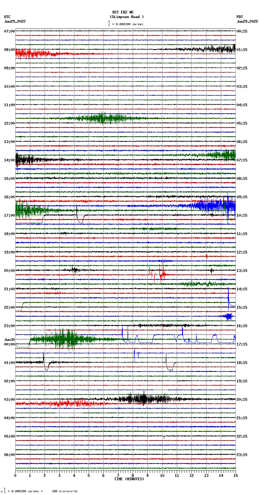 seismogram plot