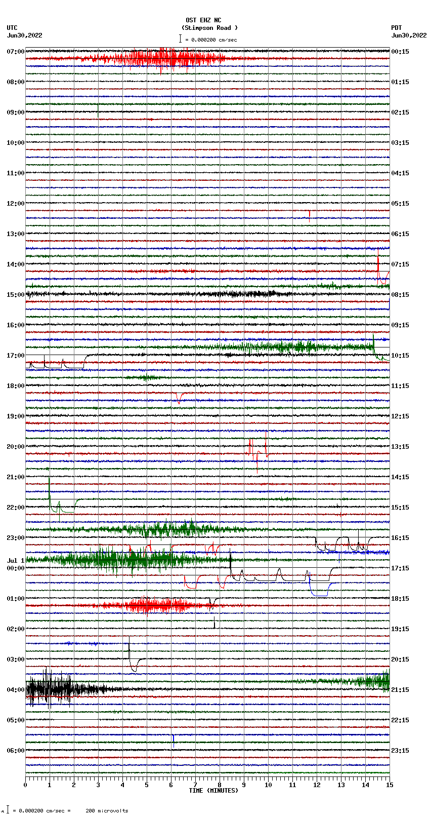 seismogram plot