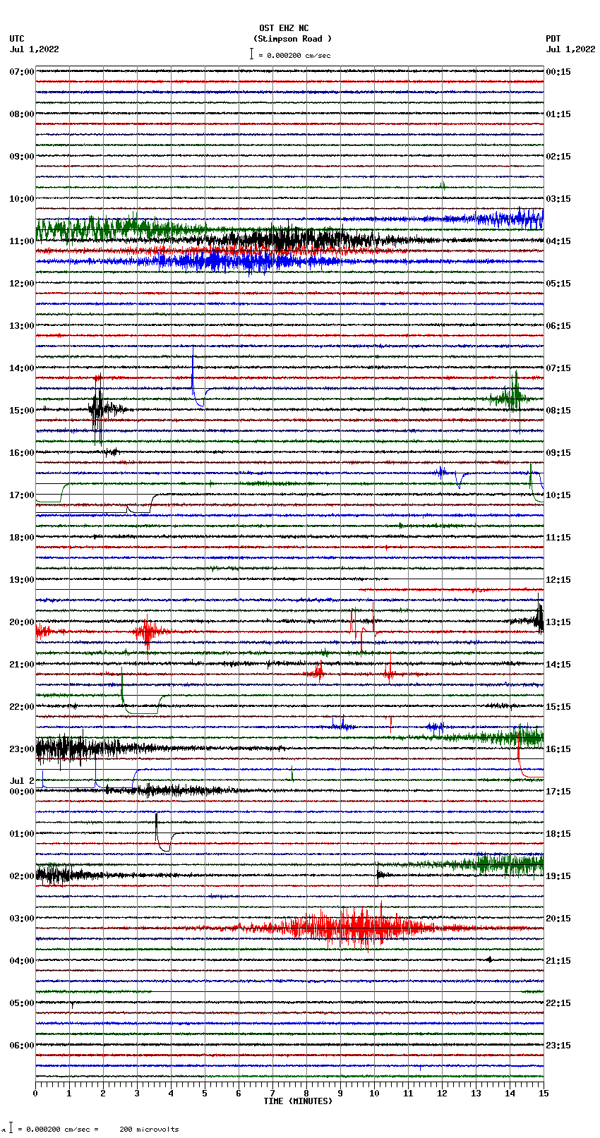 seismogram plot