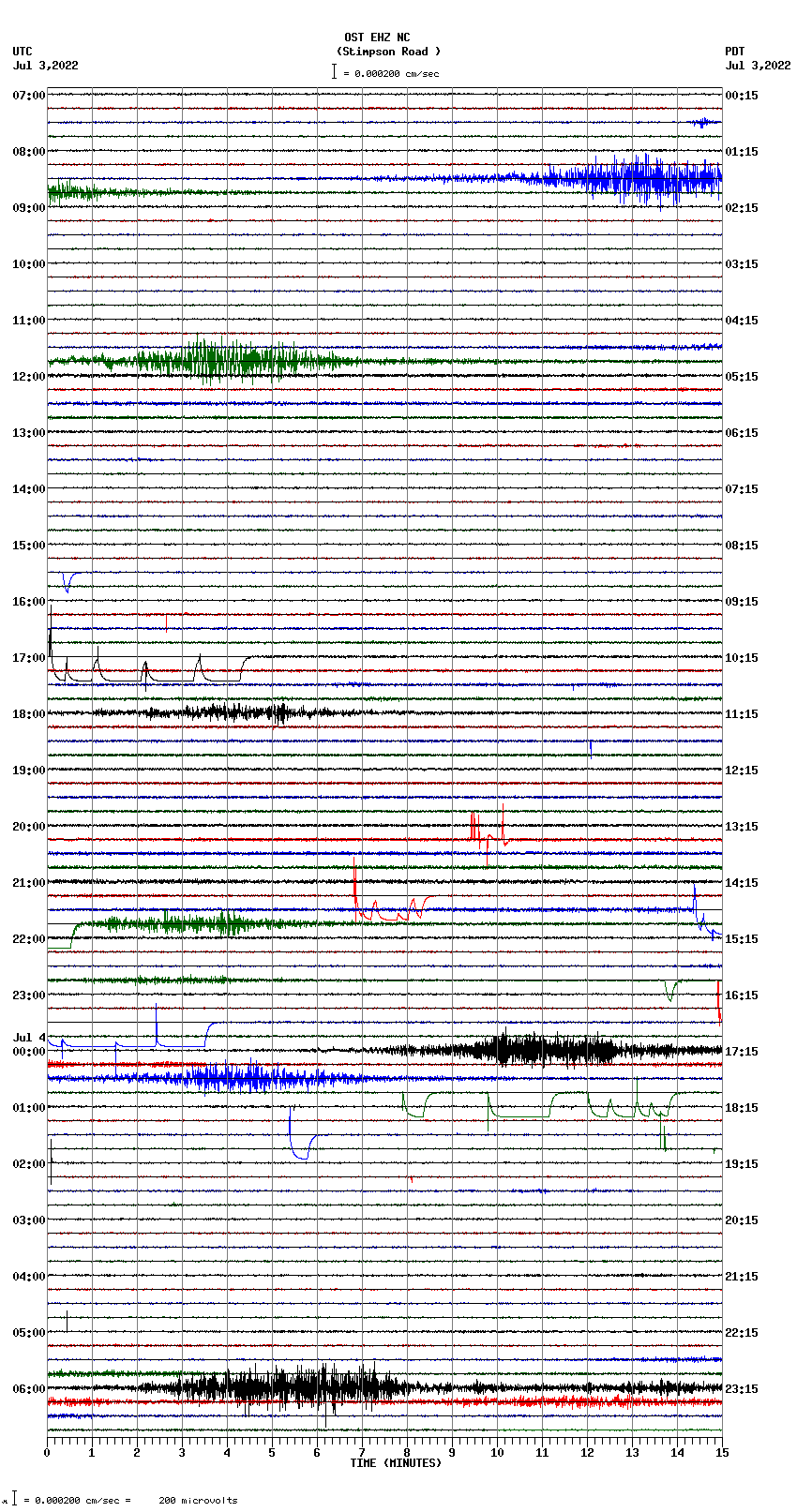 seismogram plot