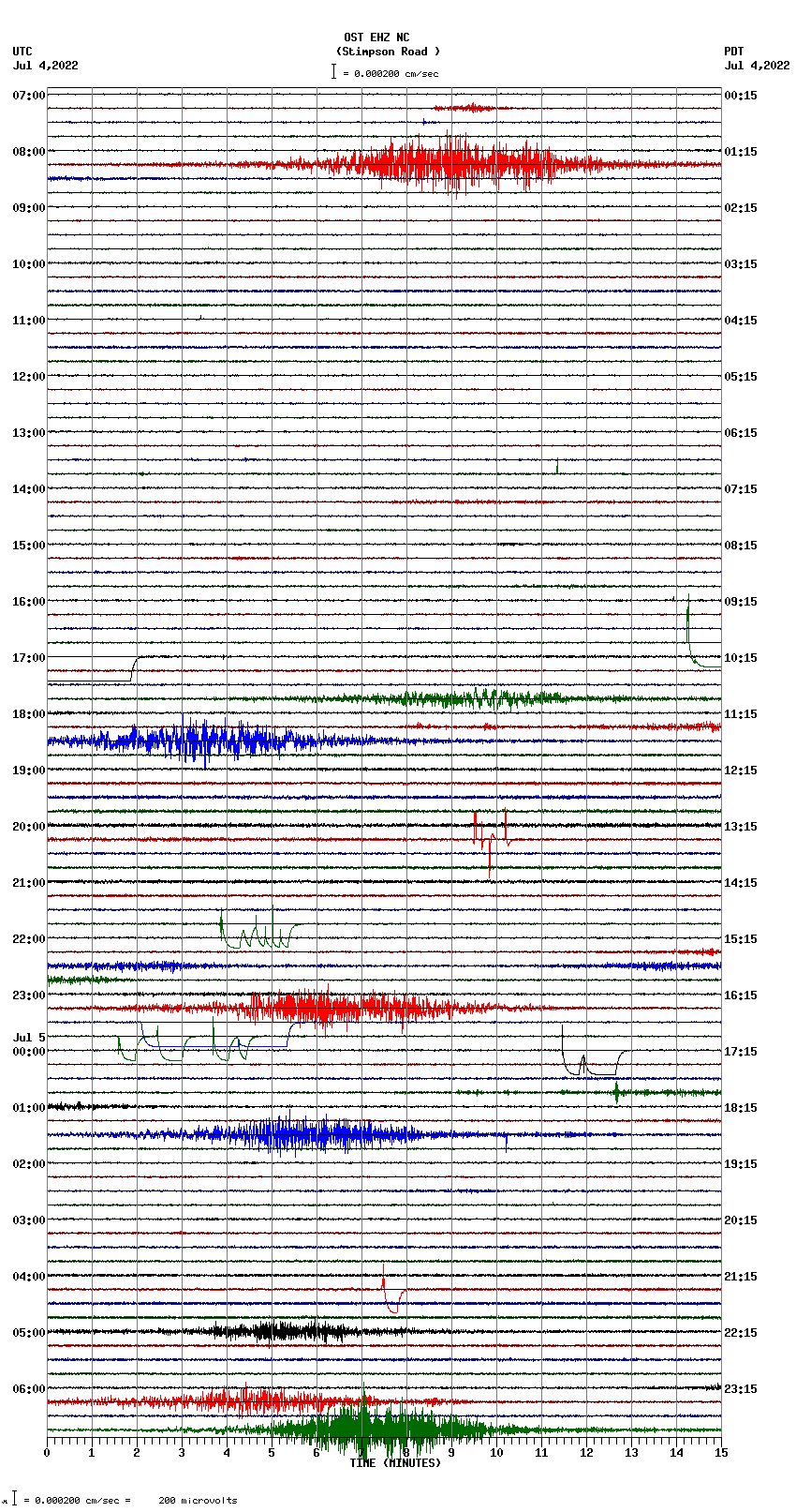 seismogram plot