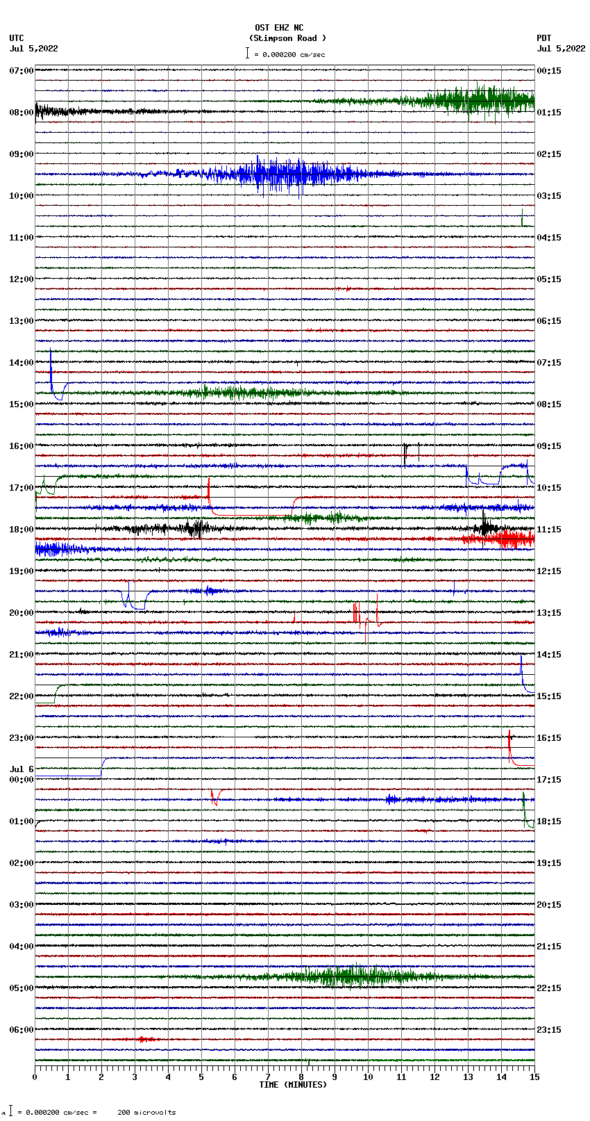 seismogram plot