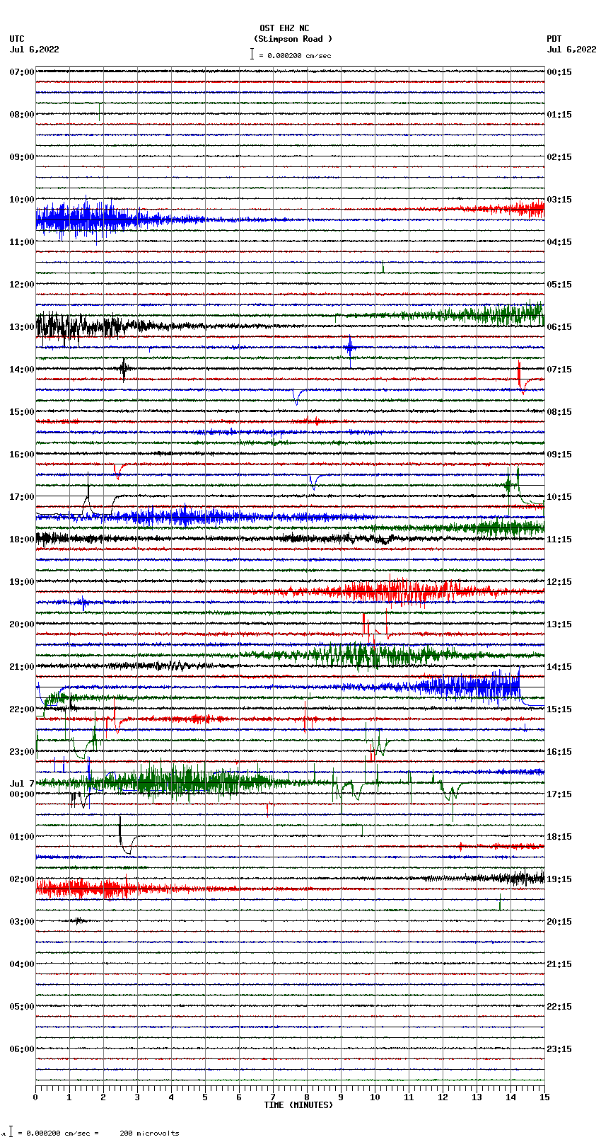 seismogram plot