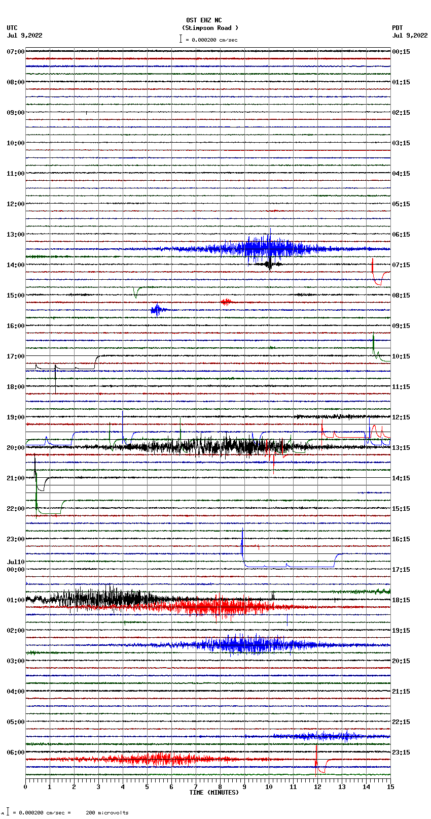 seismogram plot