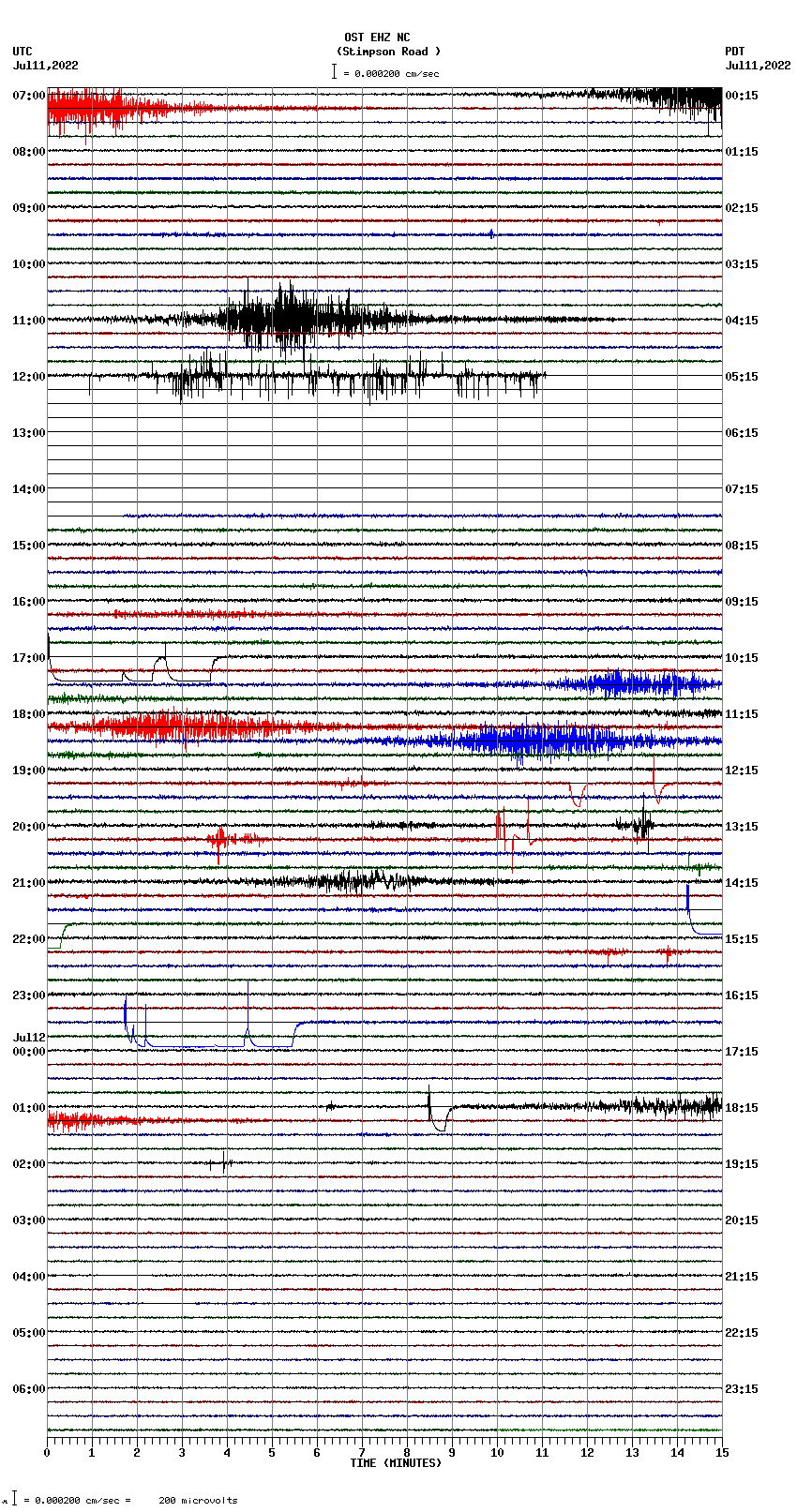 seismogram plot