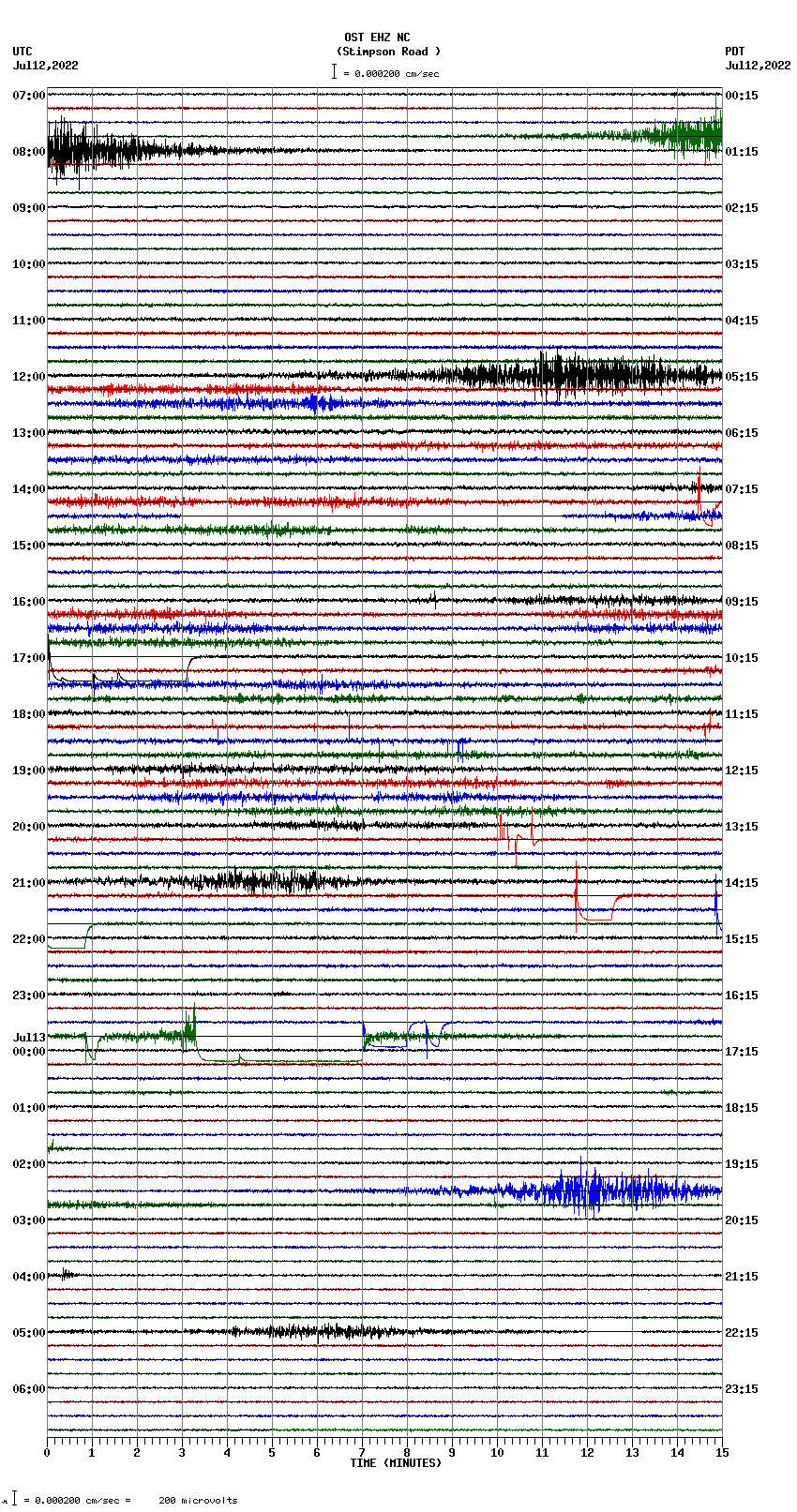 seismogram plot