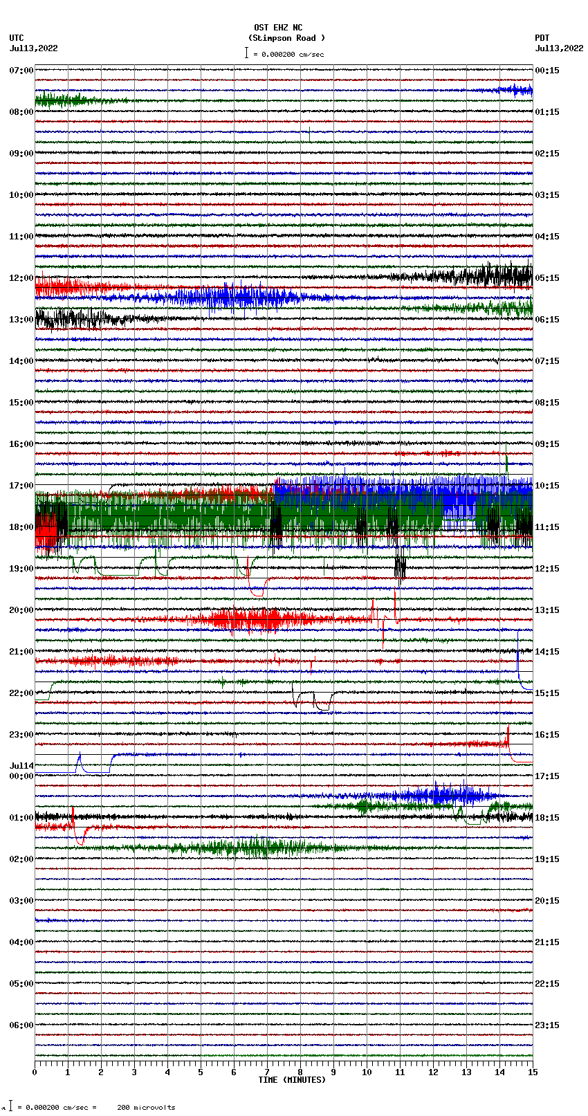 seismogram plot