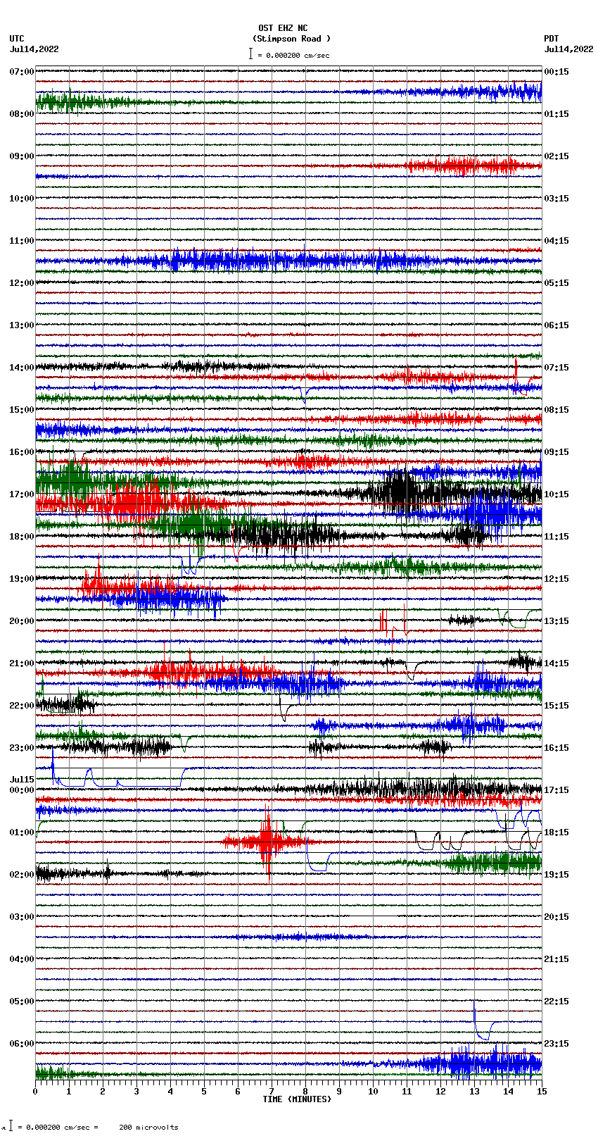 seismogram plot