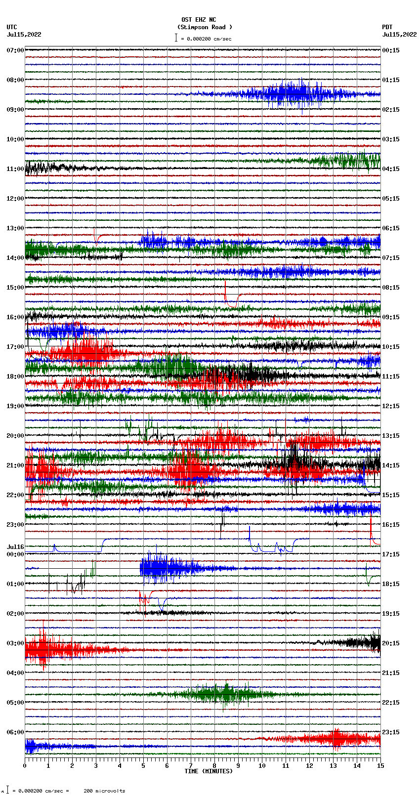 seismogram plot