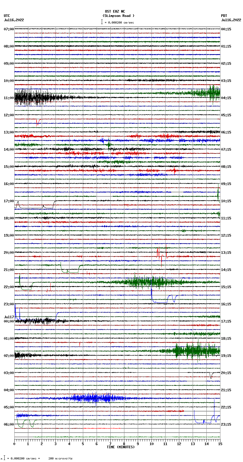 seismogram plot