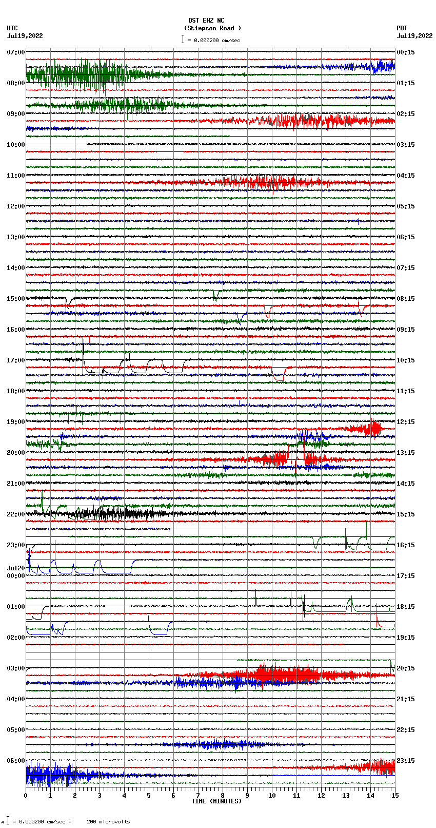 seismogram plot