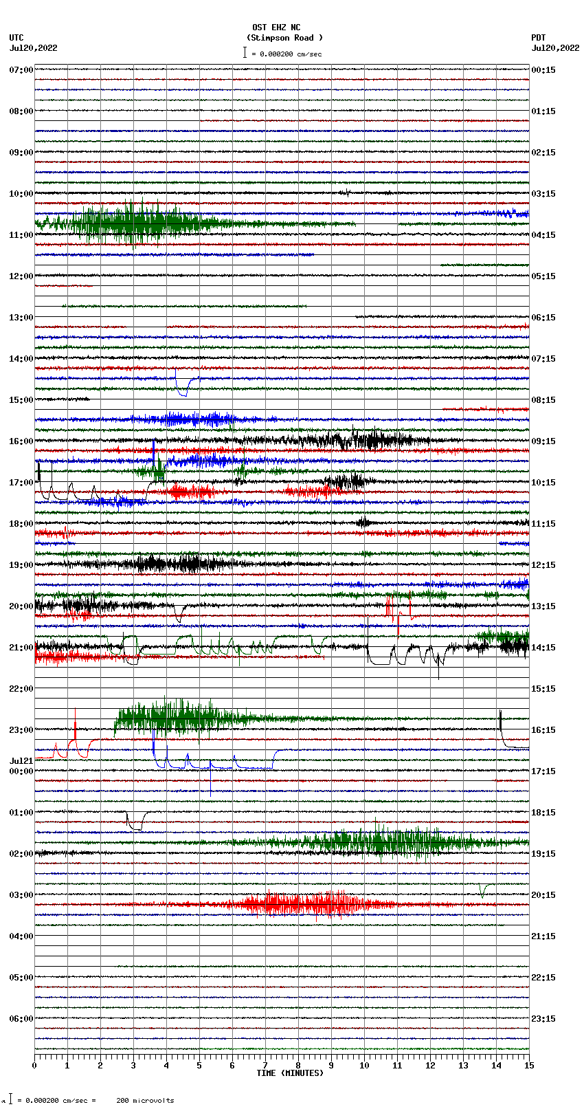 seismogram plot