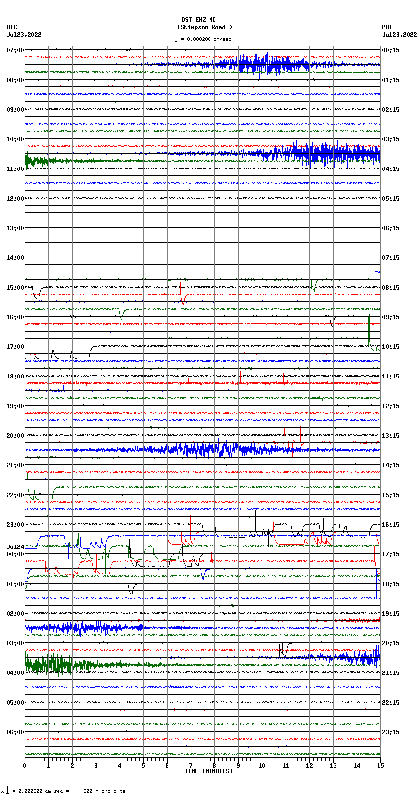 seismogram plot