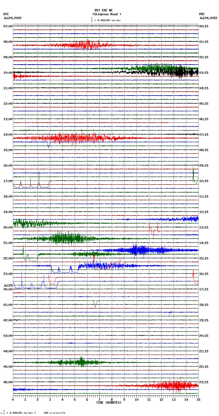 seismogram plot