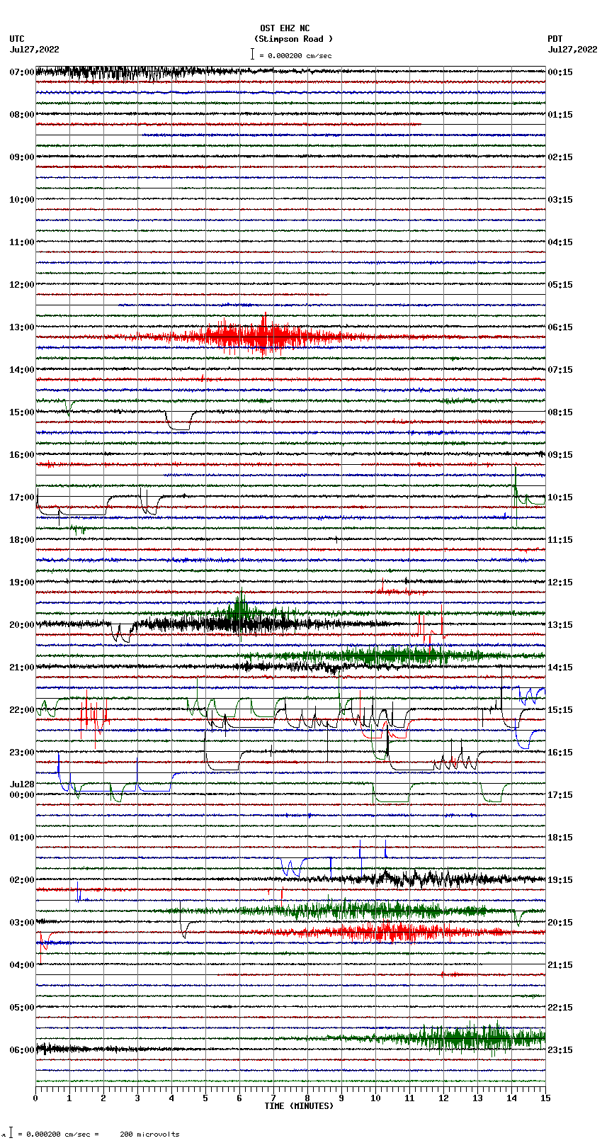 seismogram plot