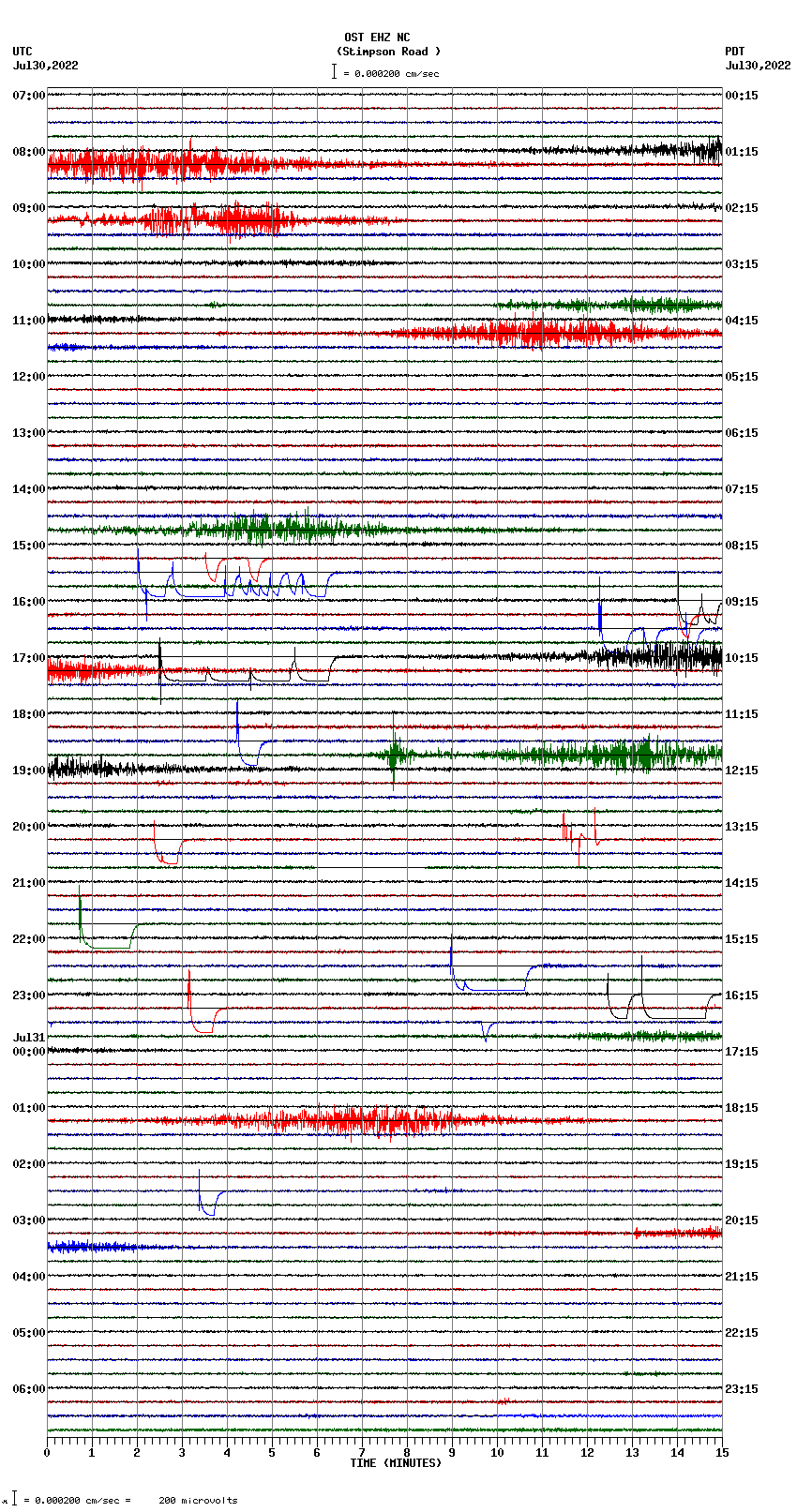 seismogram plot