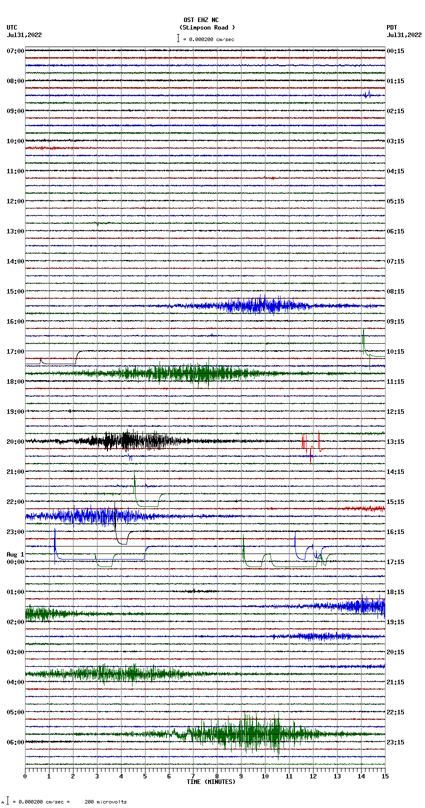 seismogram plot