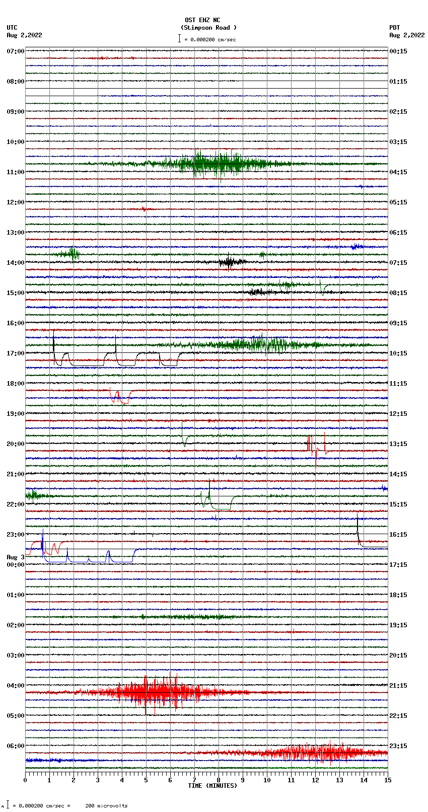 seismogram plot