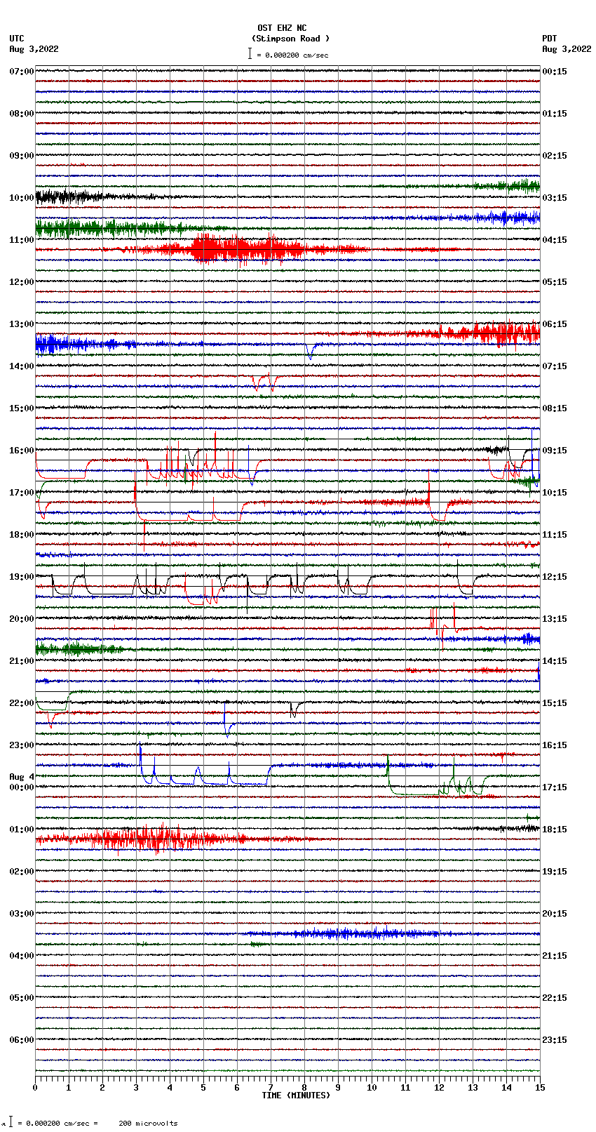 seismogram plot