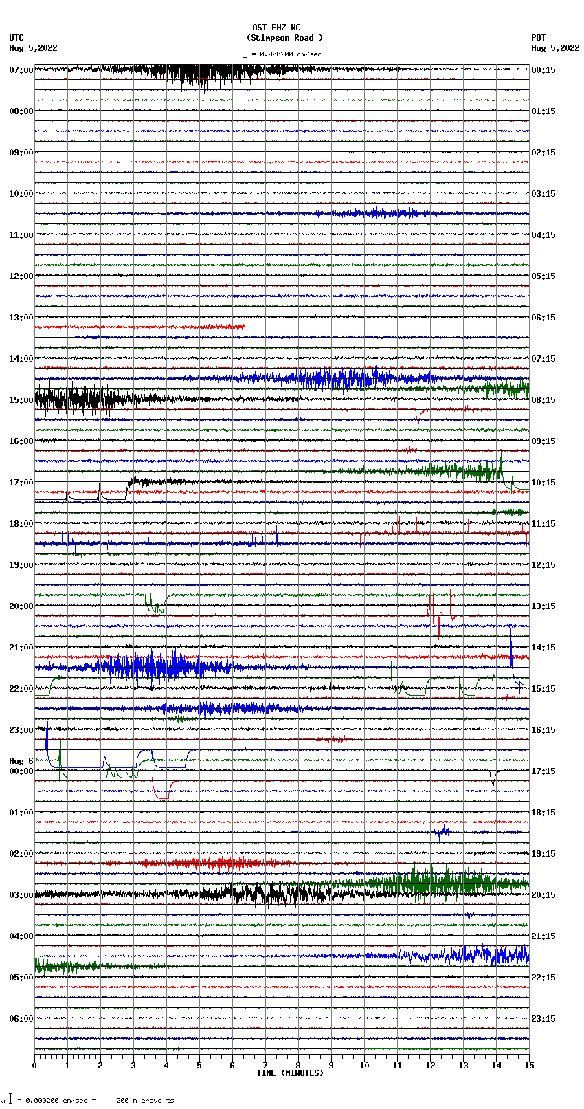 seismogram plot