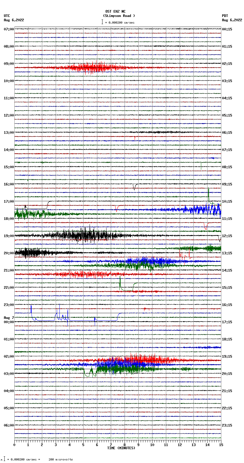 seismogram plot