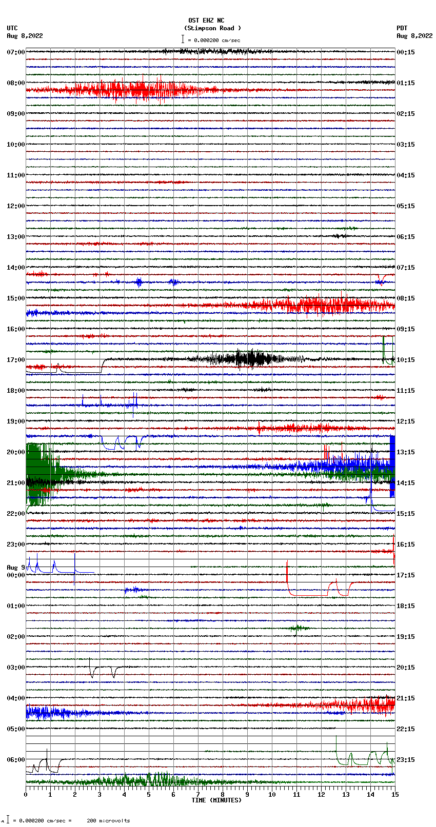 seismogram plot