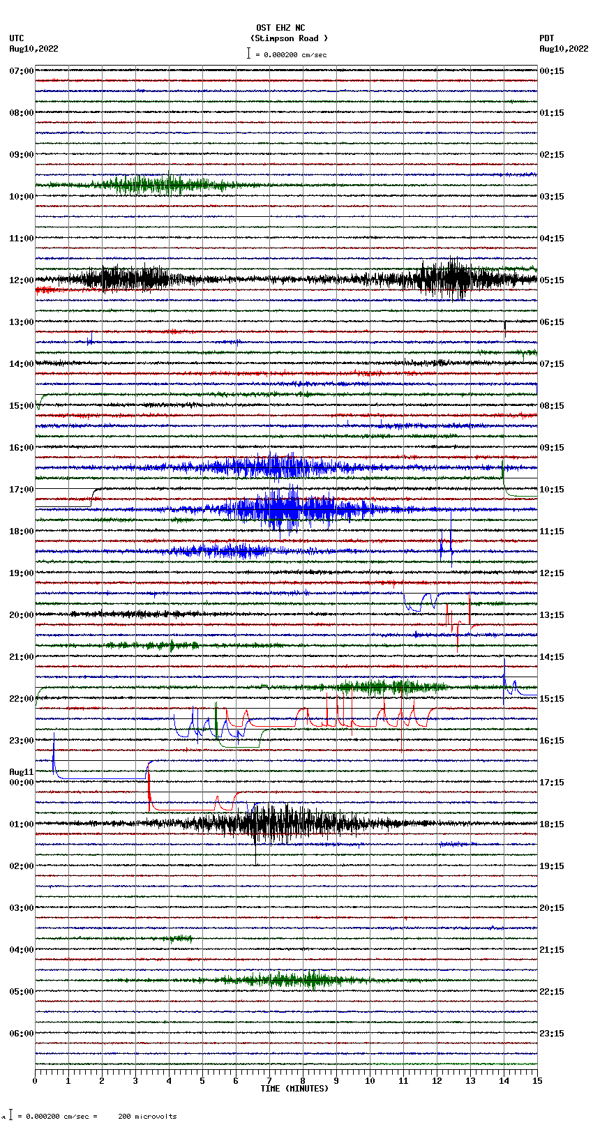 seismogram plot