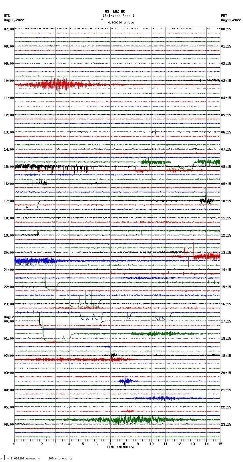 seismogram plot