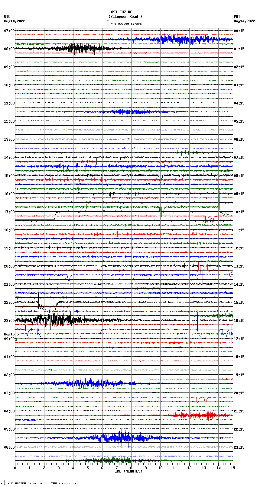 seismogram plot