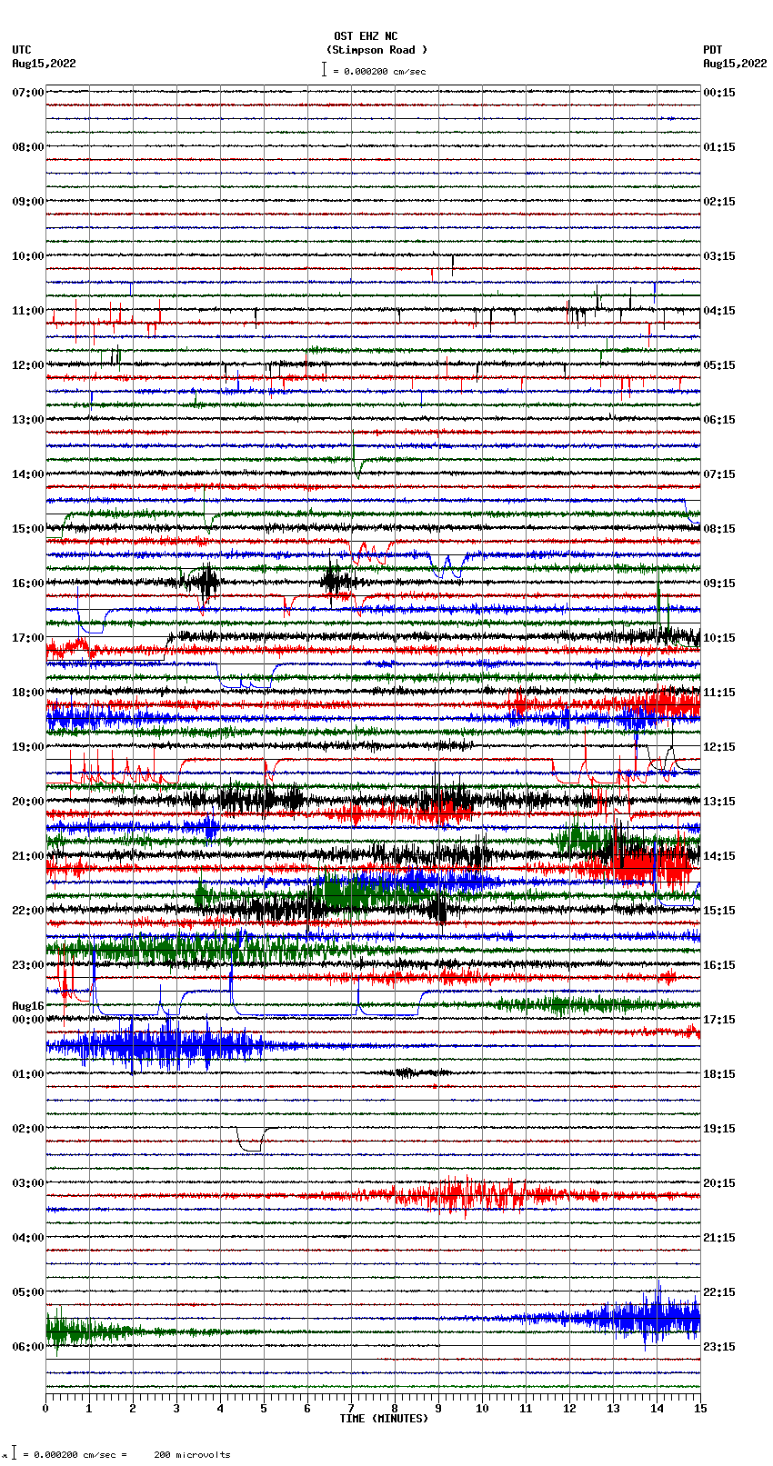 seismogram plot