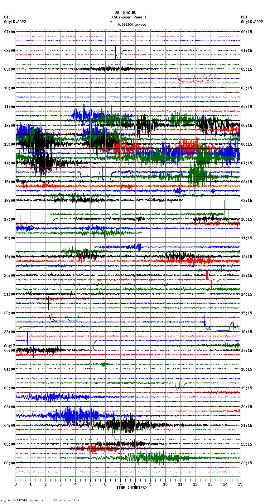 seismogram plot