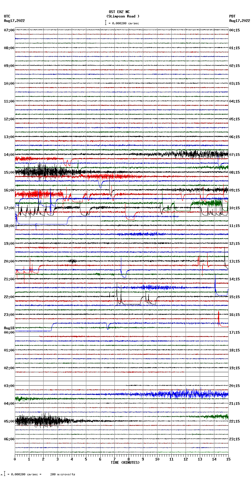 seismogram plot