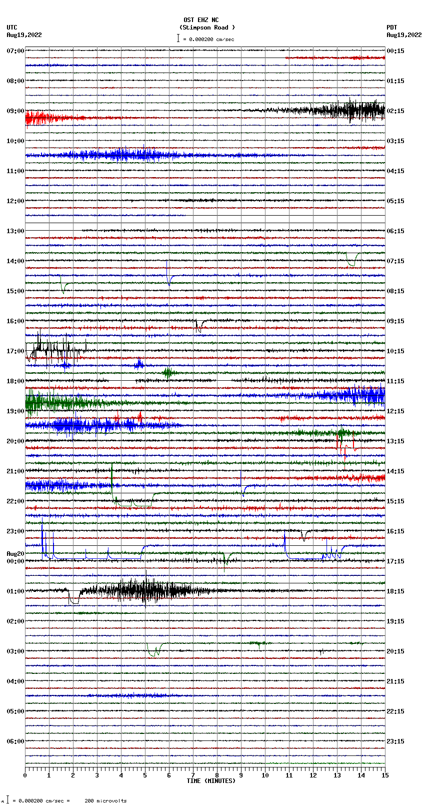 seismogram plot