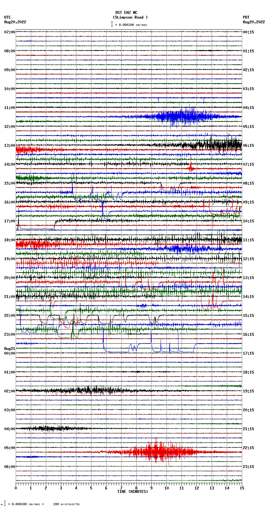 seismogram plot