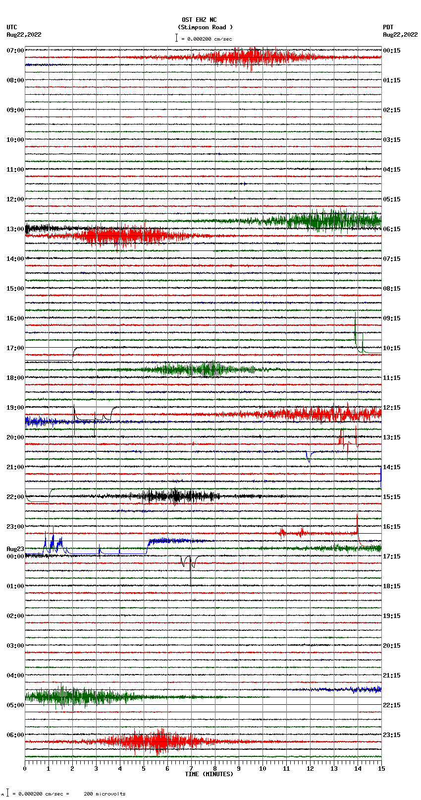 seismogram plot