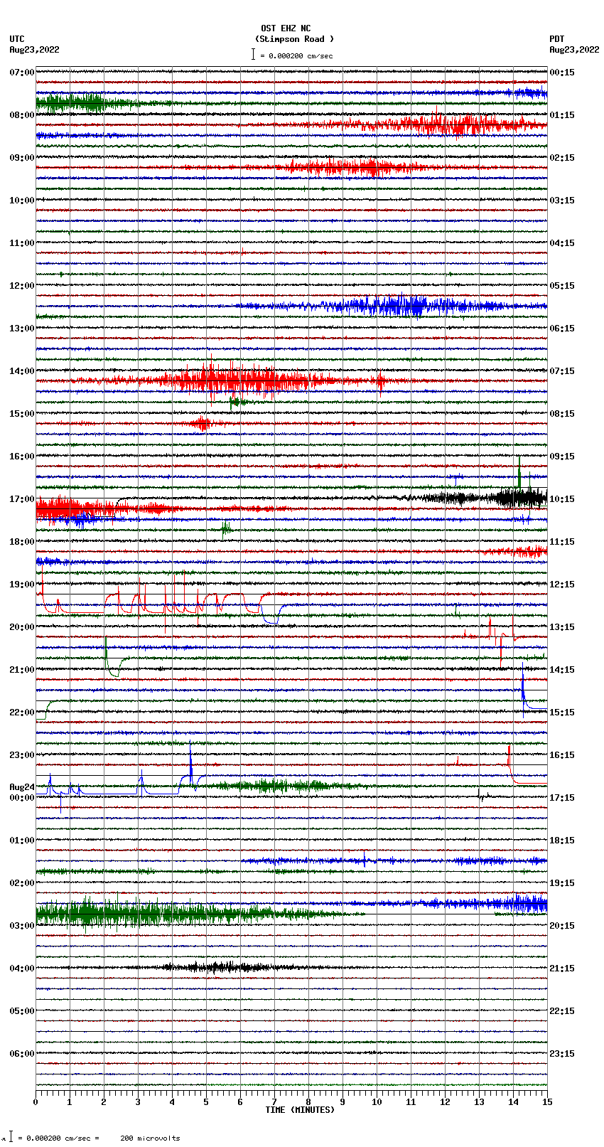 seismogram plot