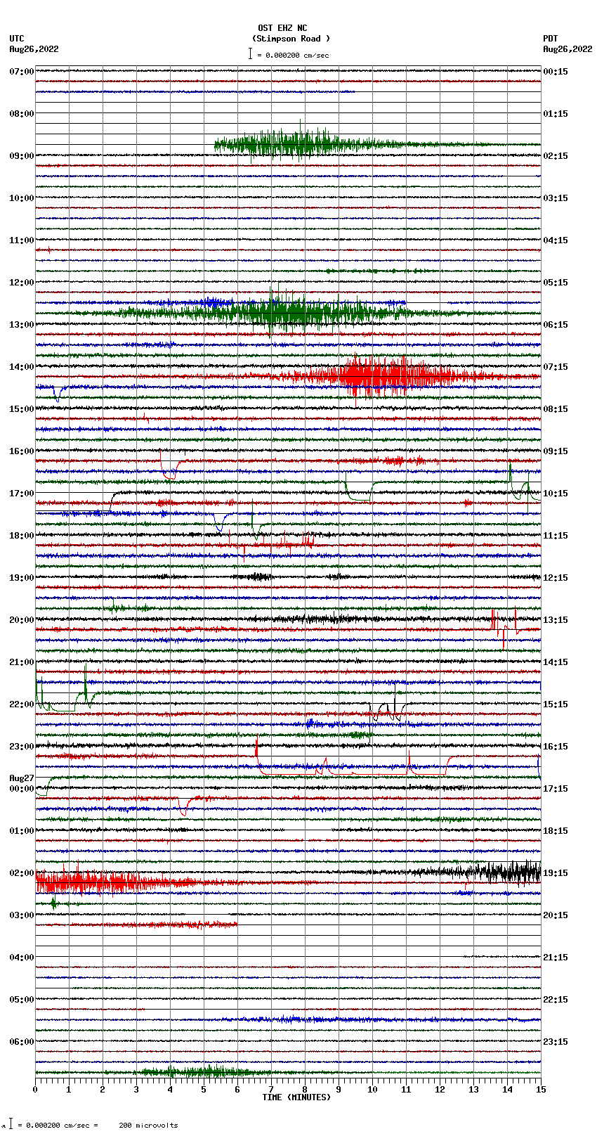 seismogram plot