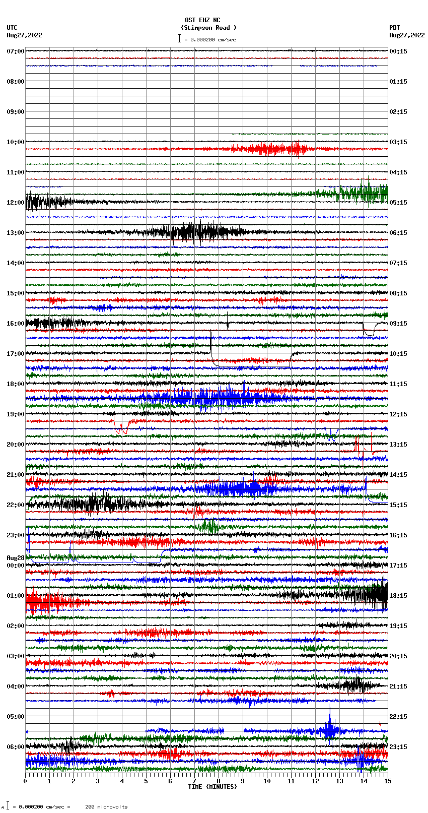 seismogram plot