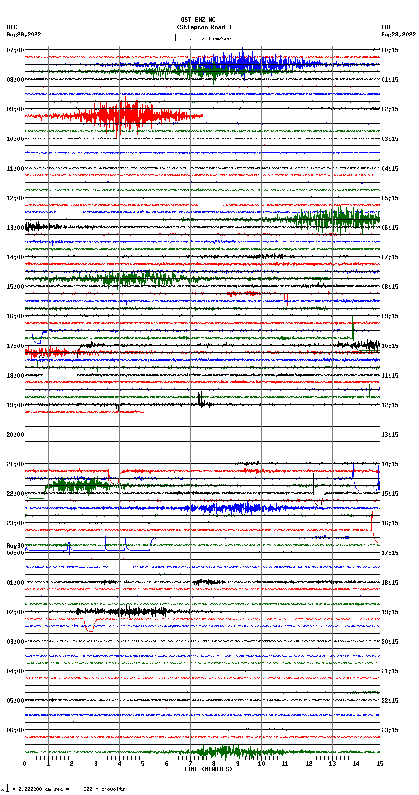 seismogram plot