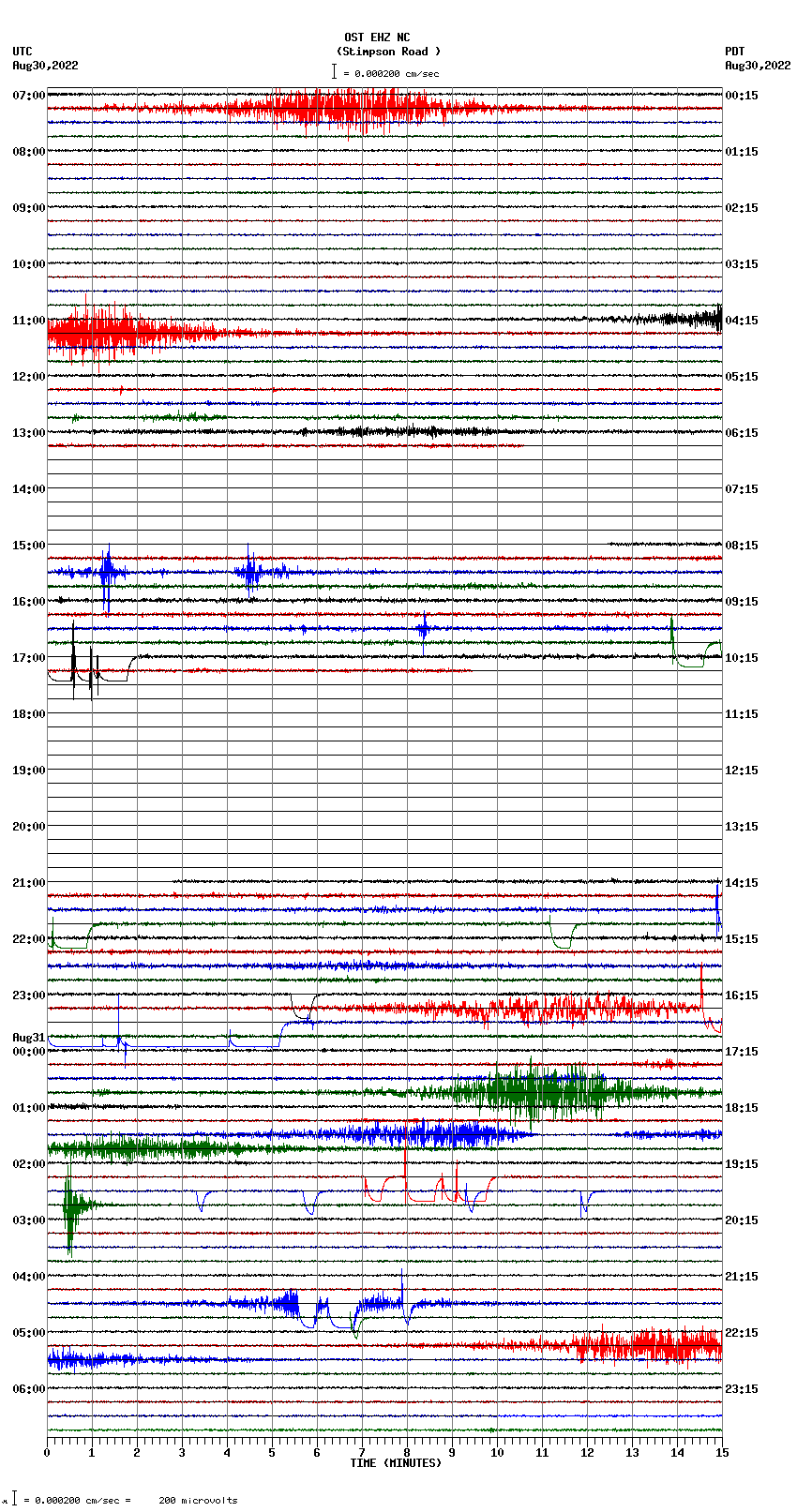 seismogram plot