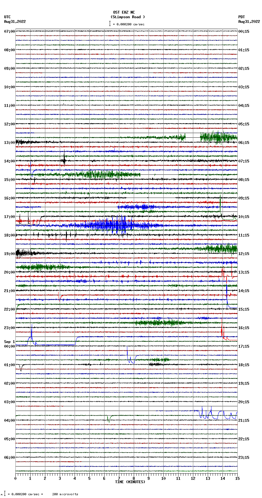 seismogram plot