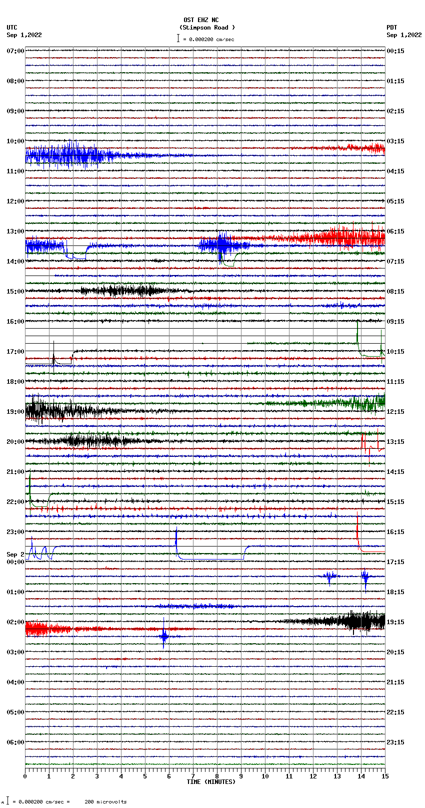 seismogram plot