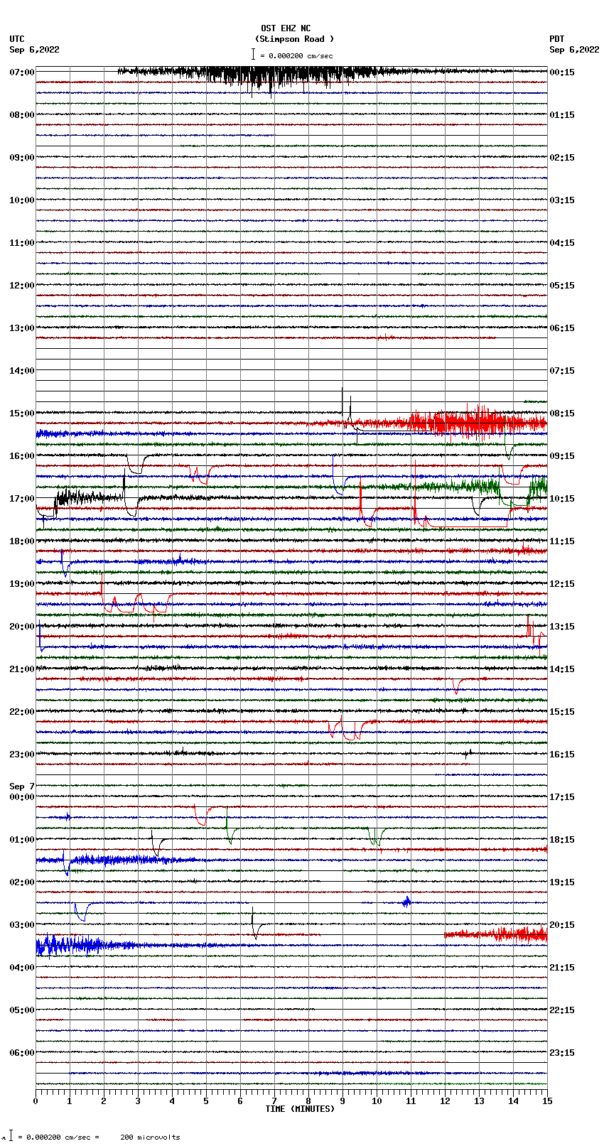 seismogram plot