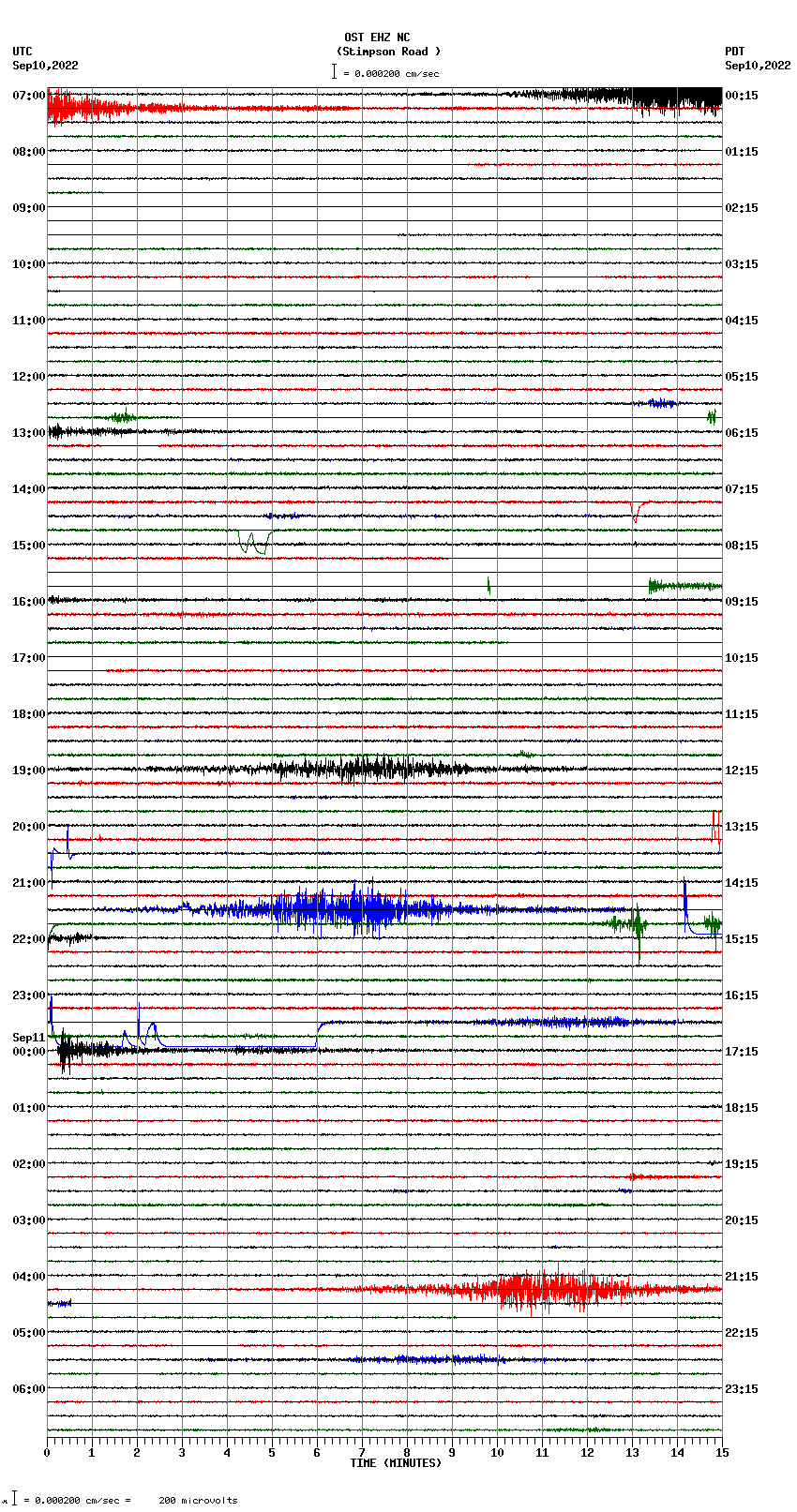 seismogram plot