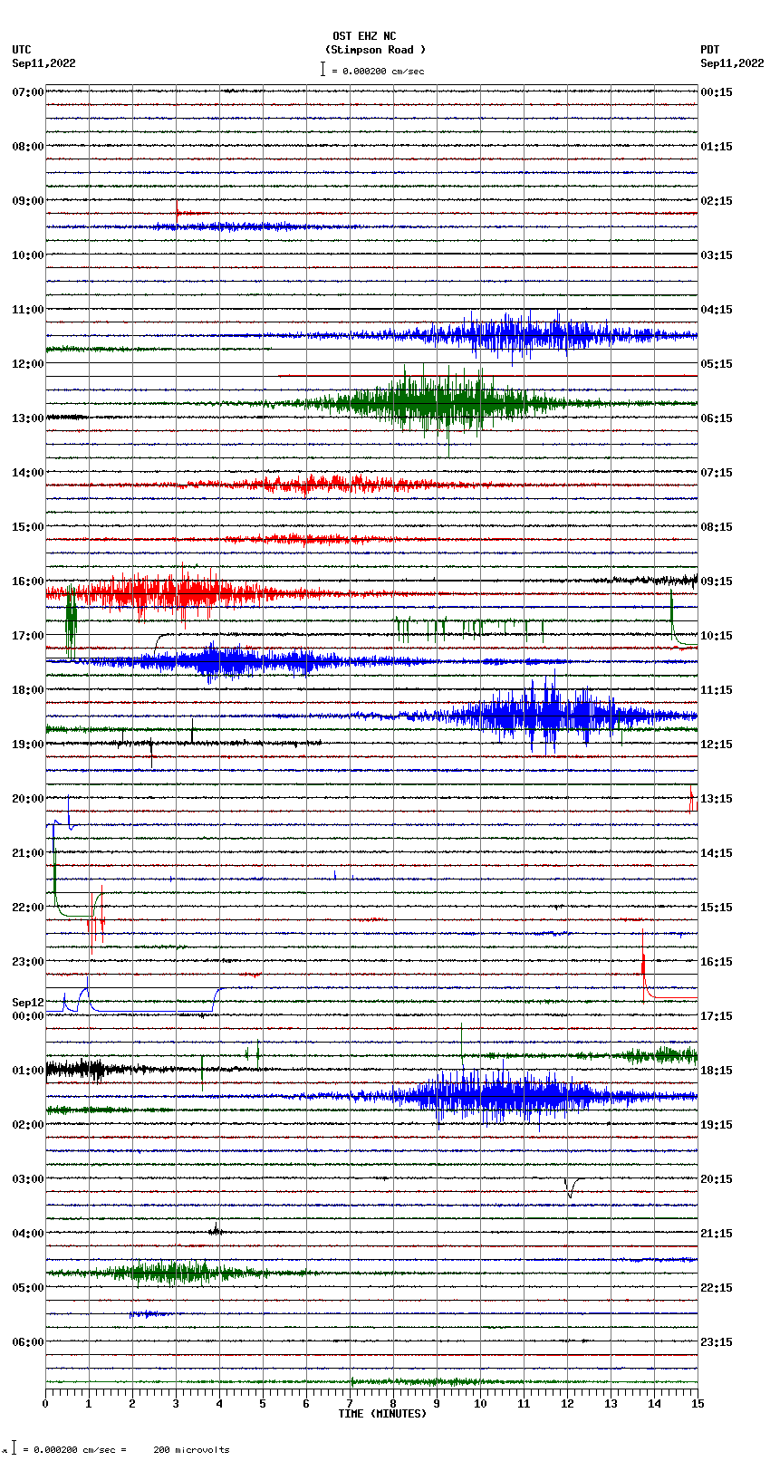 seismogram plot