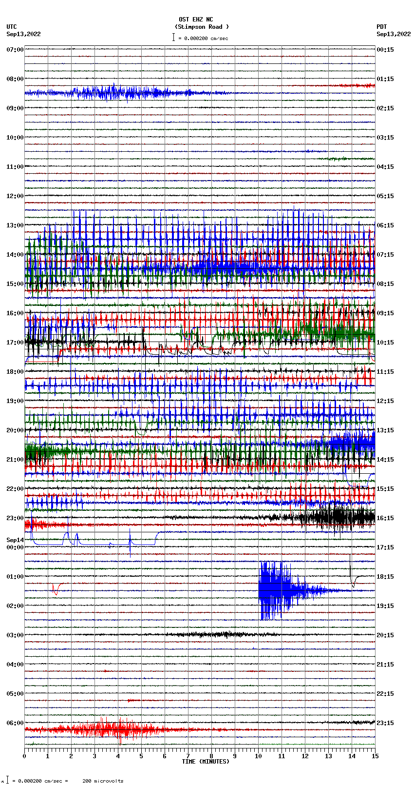 seismogram plot