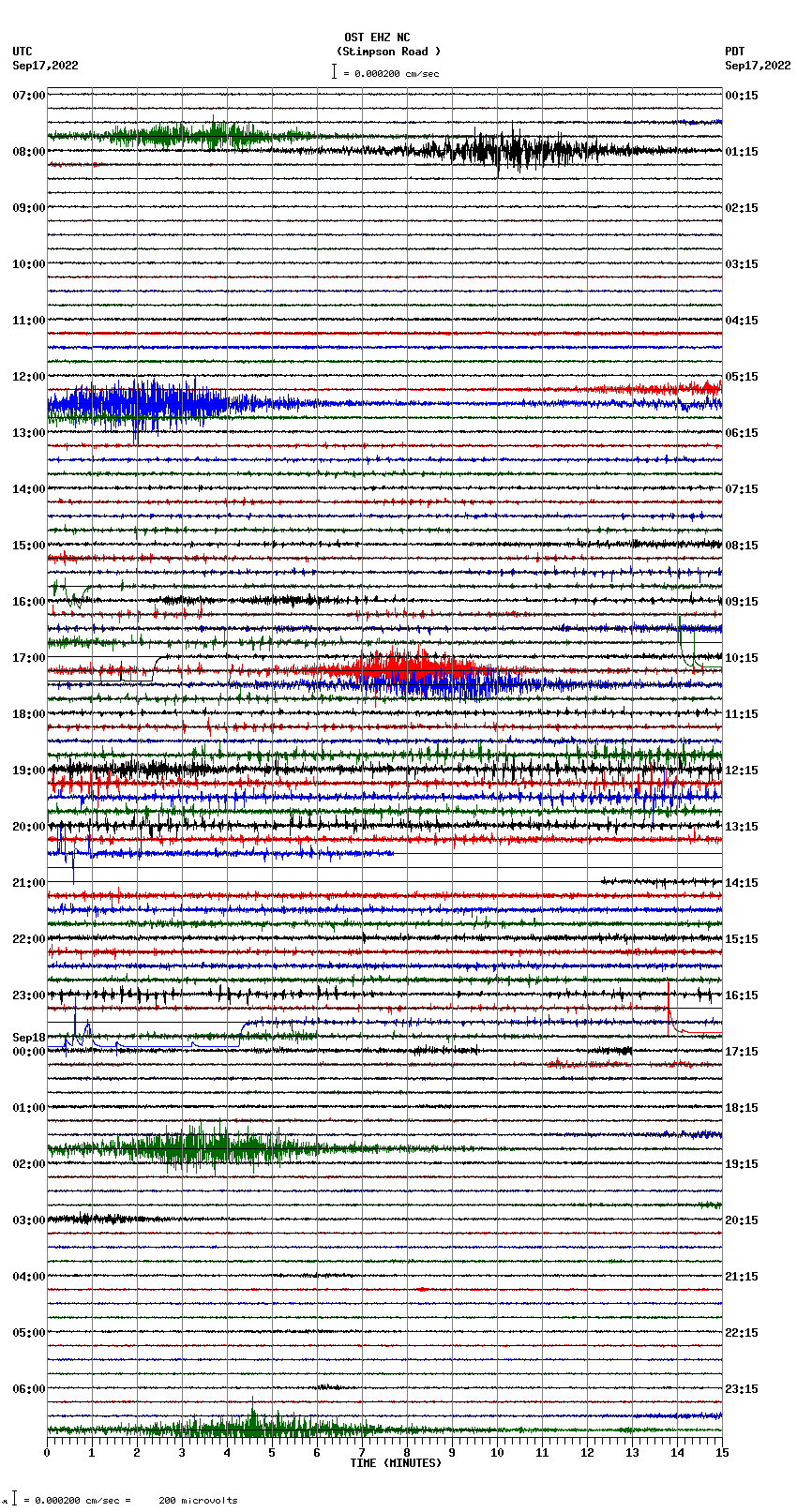 seismogram plot