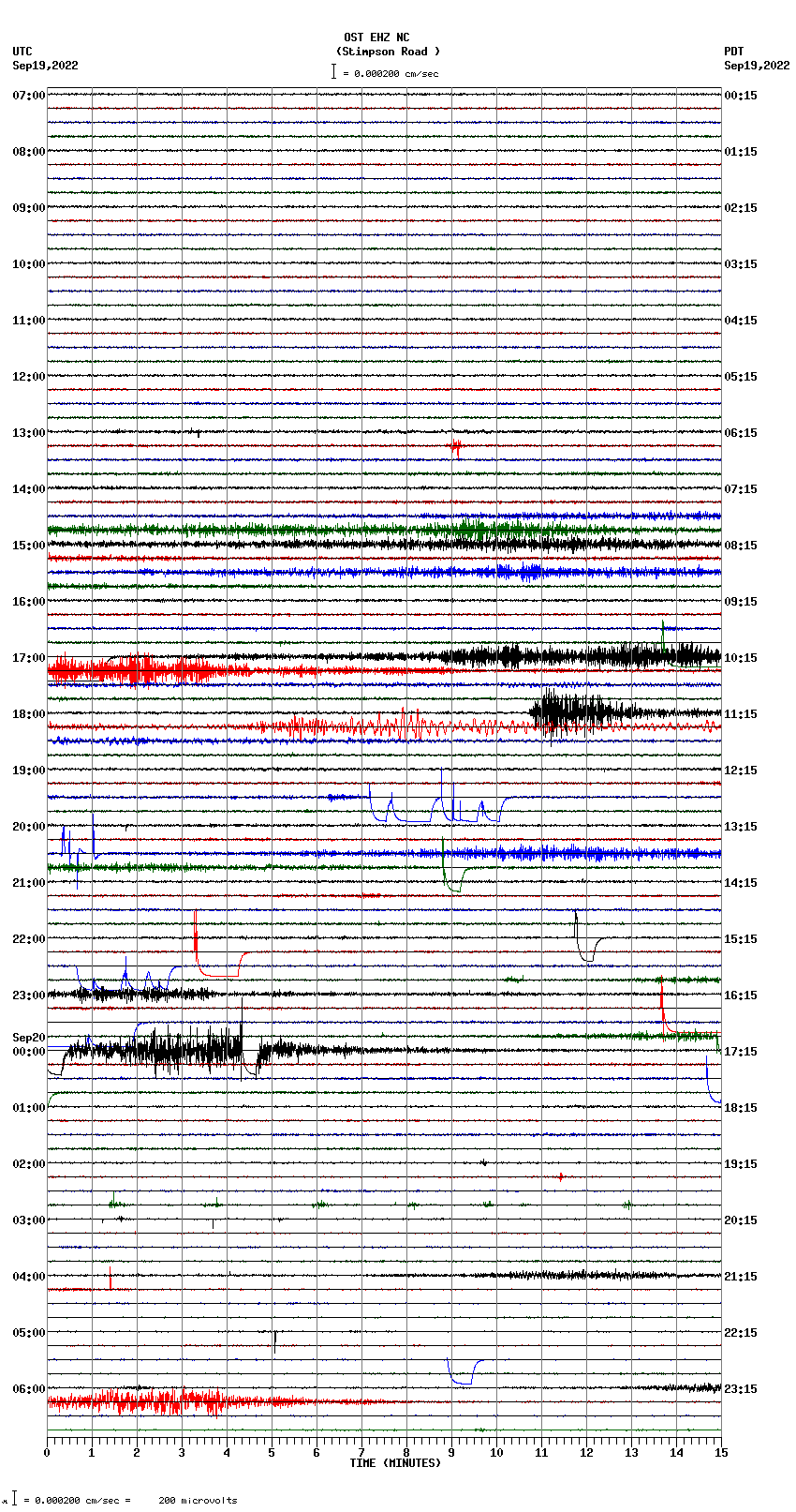 seismogram plot