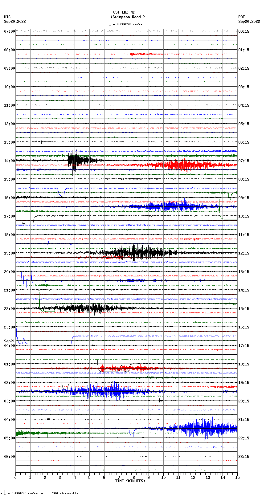 seismogram plot