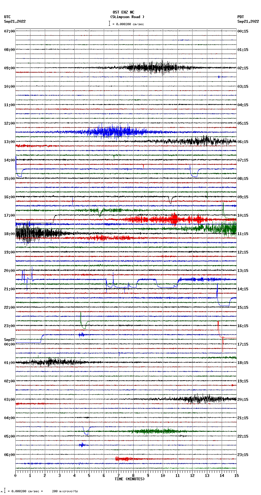 seismogram plot